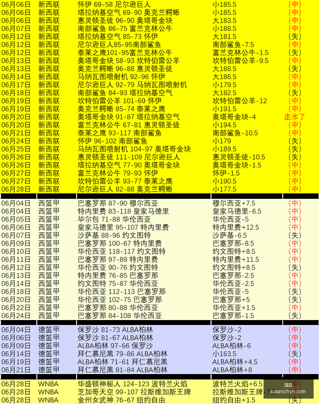 最新战报,四战全胜势,头强劲,金年会,年度盛典,活动策划,节日庆典,娱乐活动,创意聚会,社交平台,金年会活动