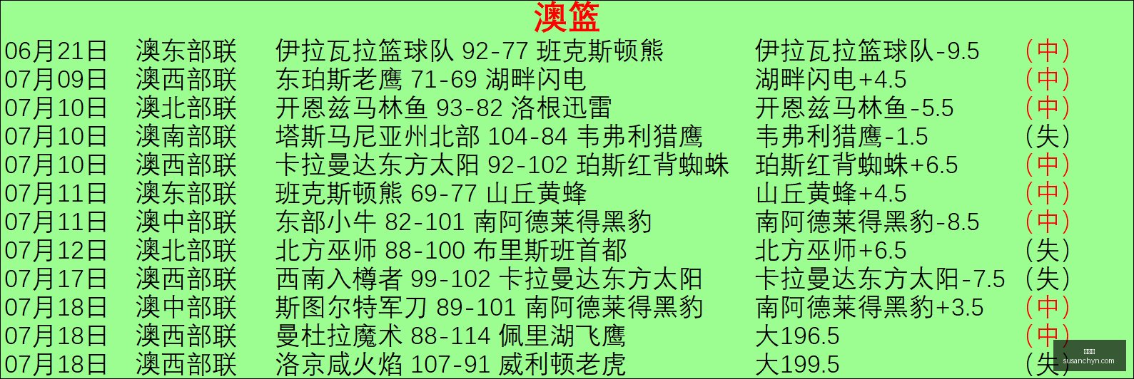 河南队与西,海岸队,战平,金年会,年度盛典,活动策划,节日庆典,娱乐活动,创意聚会,社交平台,金年会活动