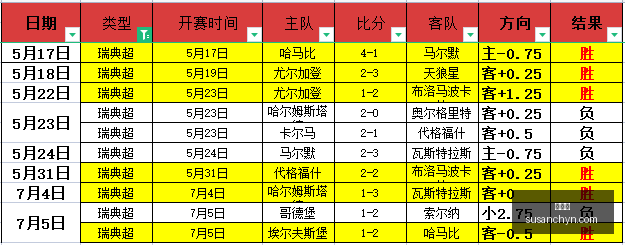 利兹联队签,约埃尔维迪,万欧转会费,金年会,年度盛典,活动策划,节日庆典,娱乐活动,创意聚会,社交平台,金年会活动