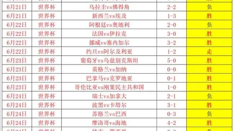 欧洲赛事分析达人：近两天精准预测8中7，数据优势